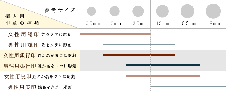 熊本文具アマノトリアス | 個人用銀行印 印鑑 はんこ 印章 | 象牙